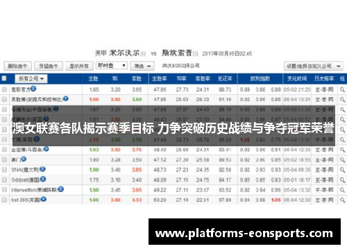 澳女联赛各队揭示赛季目标 力争突破历史战绩与争夺冠军荣誉