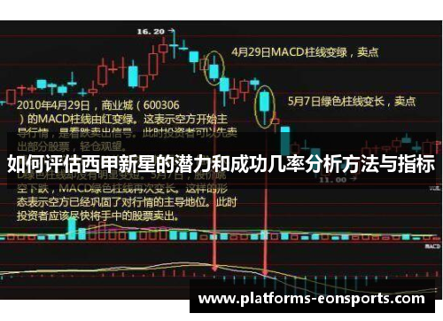 如何评估西甲新星的潜力和成功几率分析方法与指标