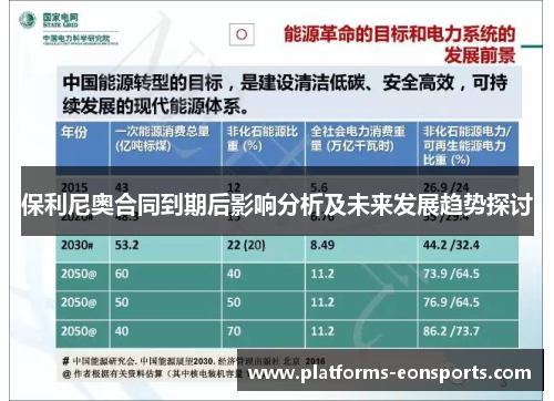 保利尼奥合同到期后影响分析及未来发展趋势探讨