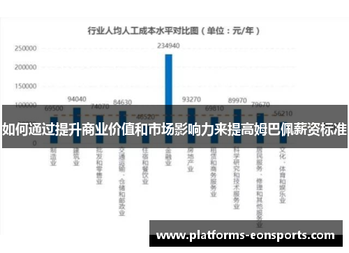 如何通过提升商业价值和市场影响力来提高姆巴佩薪资标准