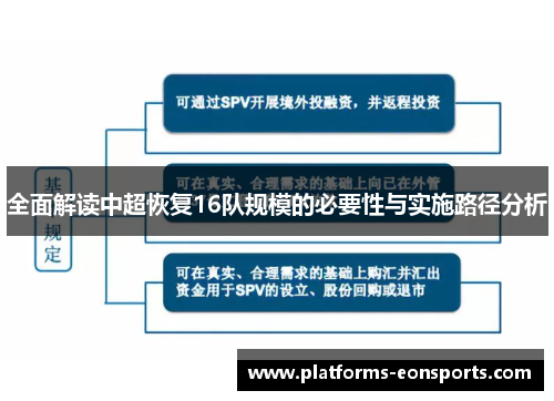 全面解读中超恢复16队规模的必要性与实施路径分析