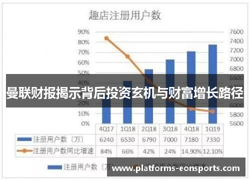 曼联财报揭示背后投资玄机与财富增长路径