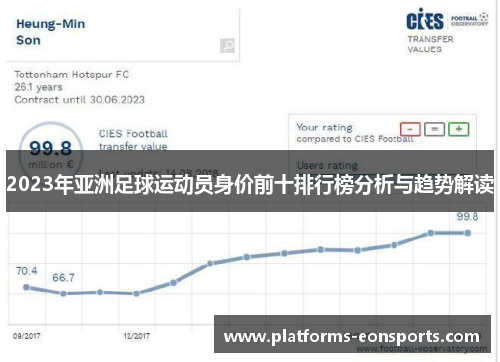 2023年亚洲足球运动员身价前十排行榜分析与趋势解读