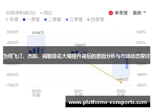 为何飞汀、杰蔚、阀敏排名大幅提升背后的原因分析与市场动态探讨