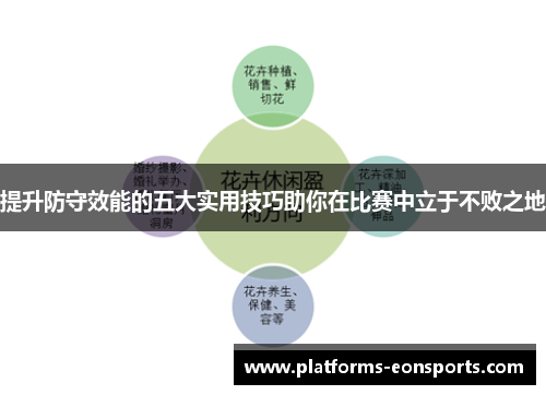 提升防守效能的五大实用技巧助你在比赛中立于不败之地