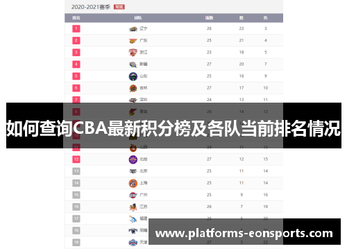 如何查询CBA最新积分榜及各队当前排名情况