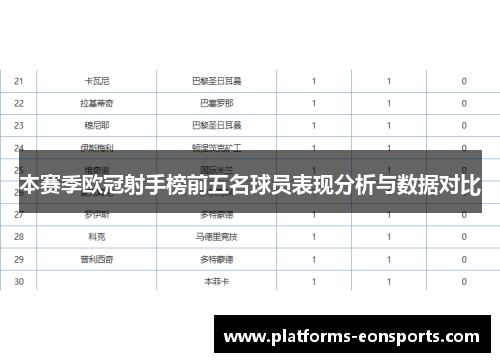 本赛季欧冠射手榜前五名球员表现分析与数据对比