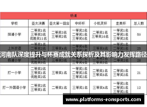 河南队深度提升与杯赛成就关系探析及其影响力发挥路径