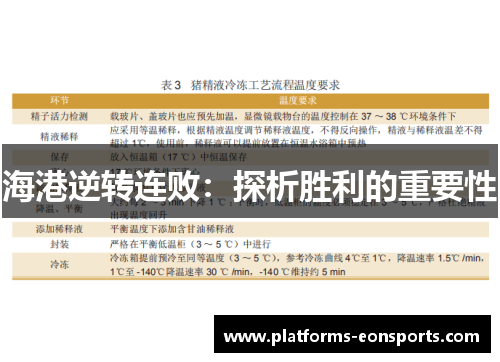 海港逆转连败：探析胜利的重要性