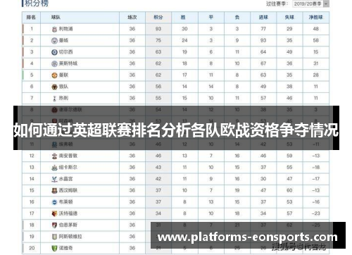 如何通过英超联赛排名分析各队欧战资格争夺情况