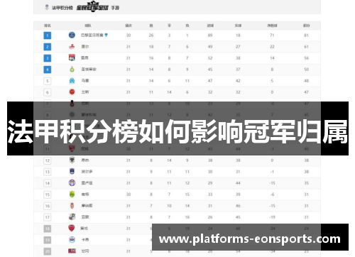 法甲积分榜如何影响冠军归属