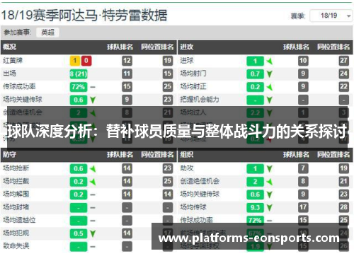 球队深度分析：替补球员质量与整体战斗力的关系探讨