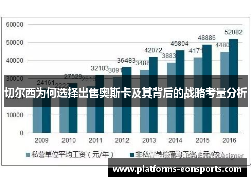 切尔西为何选择出售奥斯卡及其背后的战略考量分析
