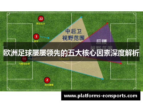 欧洲足球屡屡领先的五大核心因素深度解析