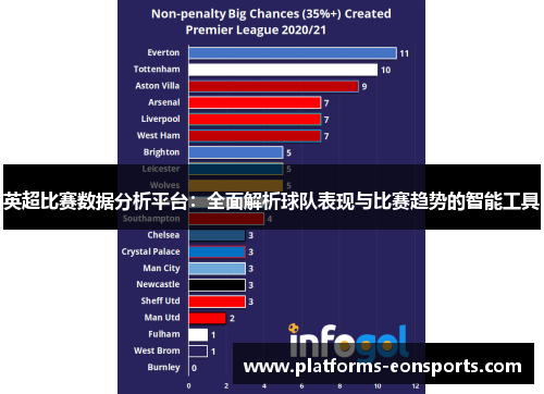 英超比赛数据分析平台:全面解析球队表现与比赛趋势的智能工具 英超比赛数据分析平台:全面解析球队表现与比赛趋势的智能工具