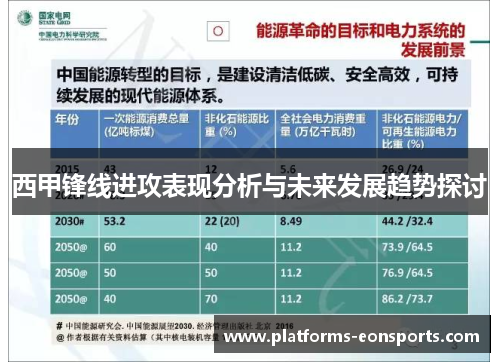 西甲锋线进攻表现分析与未来发展趋势探讨