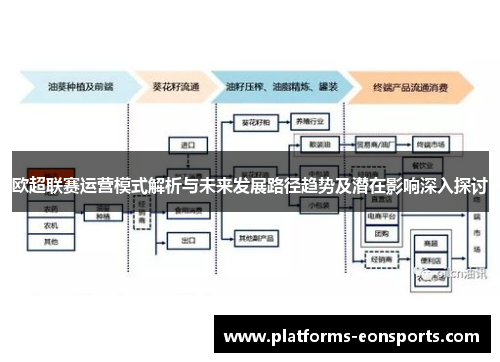 欧超联赛运营模式解析与未来发展路径趋势及潜在影响深入探讨 欧超联赛运营模式解析与未来发展路径趋势及潜在影响深入探讨