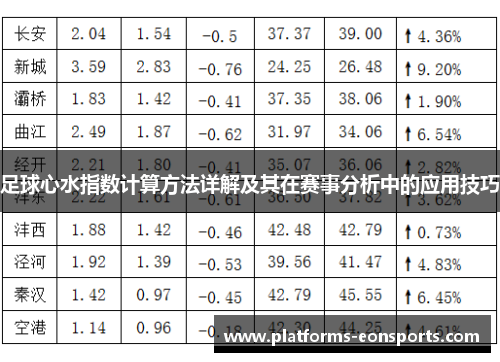 足球心水指数计算方法详解及其在赛事分析中的应用技巧
