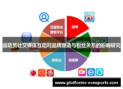 运动员社交媒体互动对品牌塑造与粉丝关系的影响研究 运动员社交媒体互动对品牌塑造与粉丝关系的影响研究