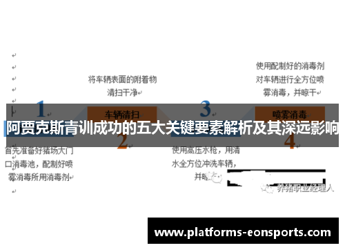 阿贾克斯青训成功的五大关键要素解析及其深远影响