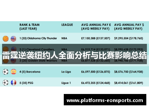 雷霆逆袭纽约人全面分析与比赛影响总结 雷霆逆袭纽约人全面分析与比赛影响总结