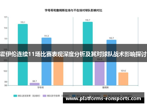 霍伊伦连续11场比赛表现深度分析及其对球队战术影响探讨