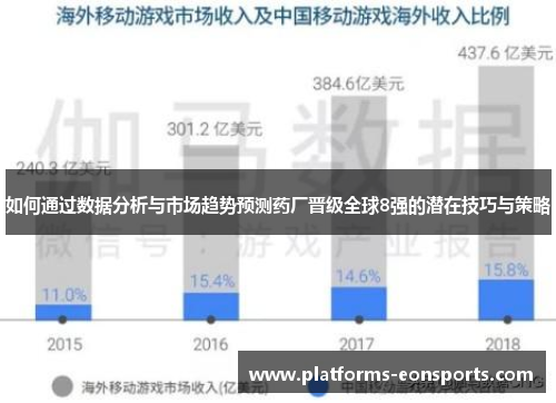 如何通过数据分析与市场趋势预测药厂晋级全球8强的潜在技巧与策略